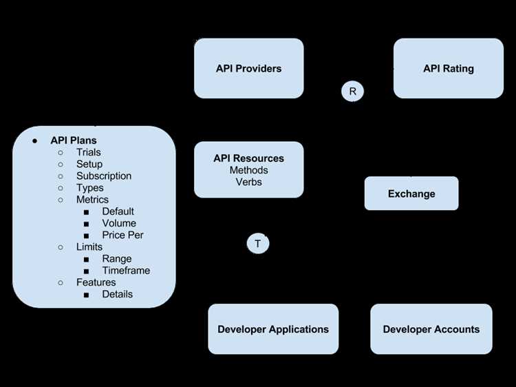 Что такое API простыми словами: описание программного интерфейса в программировании, использование и примеры для сайтов