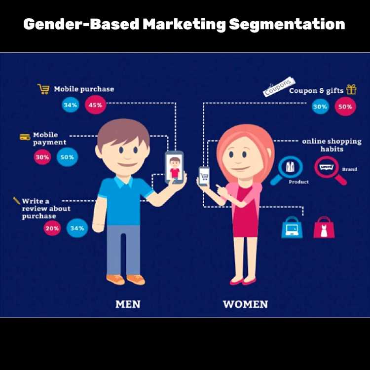 Facebook Ads и гендерный маркетинг: создание аудиенций с учетом пола