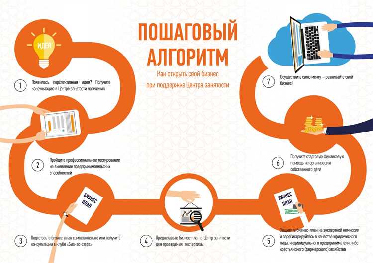 Какие форматы сотрудничества с инфлюенсерами подходят для бюджета до 50 000 рублей?