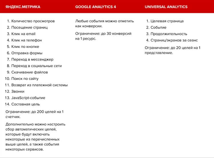 Как успешно пройти сертификацию Google Аналитика?