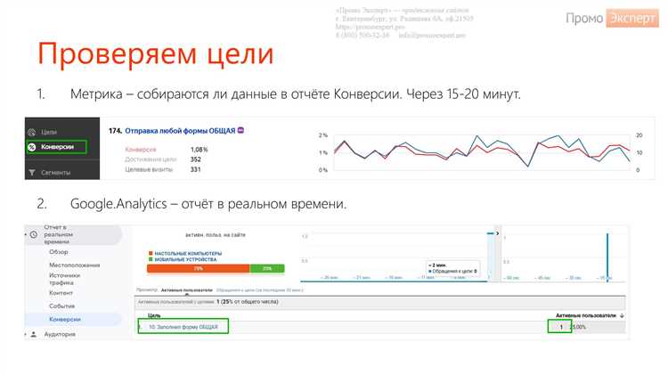 Что такое сертификация Яндекс.Метрики и Google Аналитика?