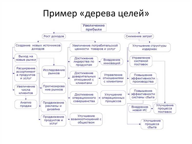 Централизованная структура компании