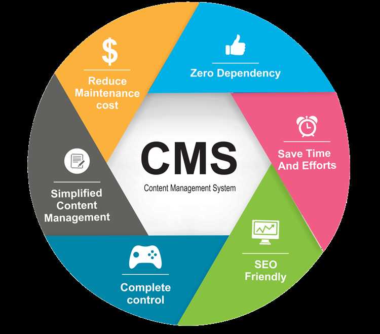 Узнать CMS сайта: как проверить на каком движке сделан ресурс, сервисы по определению платформы