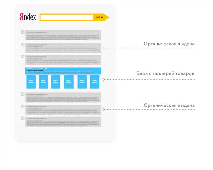 Как работает алгоритм Яндекс Трафаретов в новом интерфейсе торгов